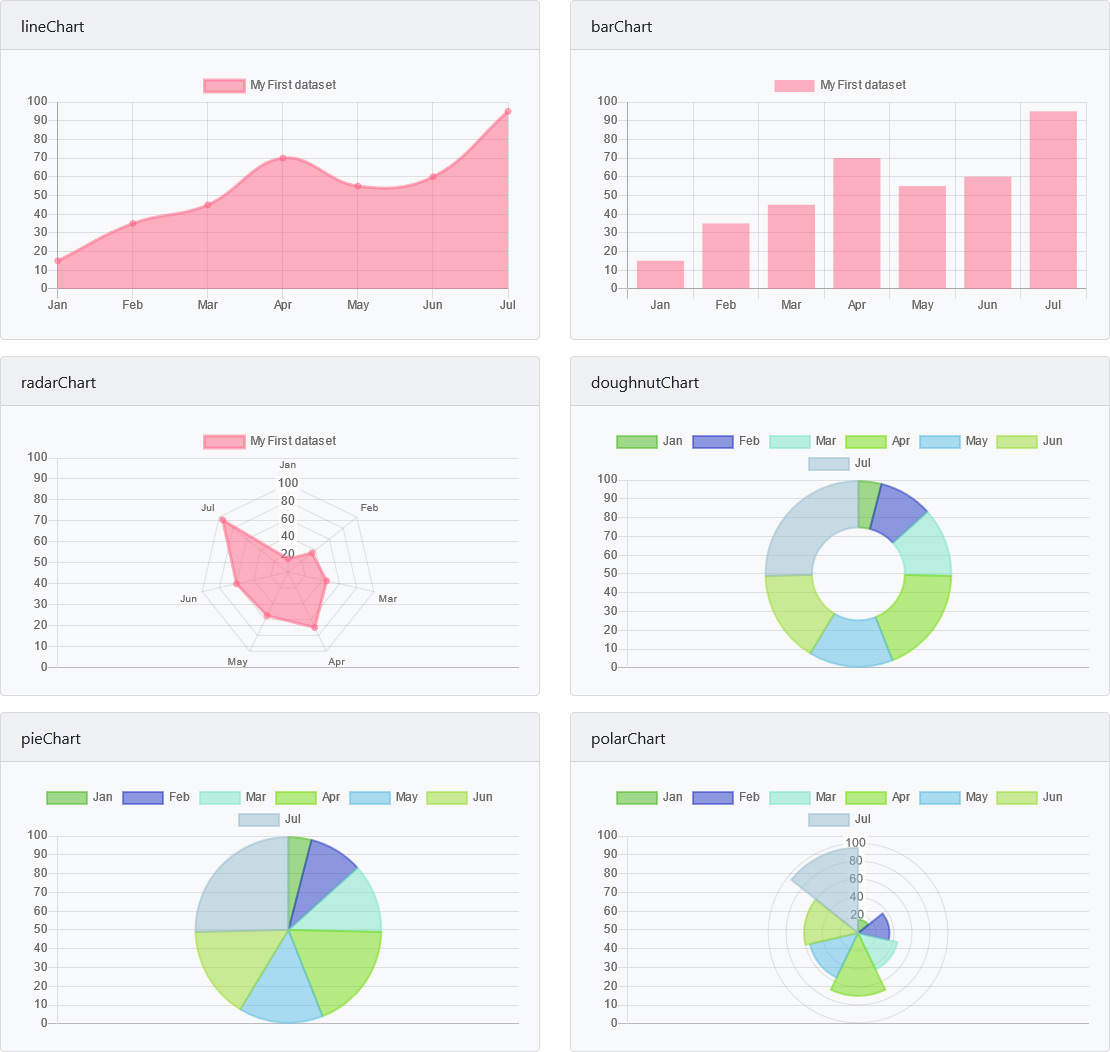 Symfony UX : Chart.js